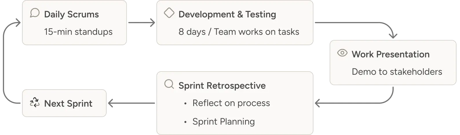 How_We_Work