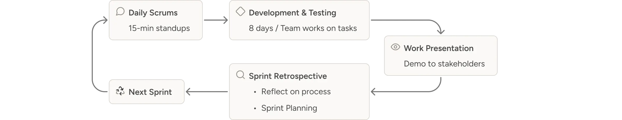 How_We_Work_Desktop